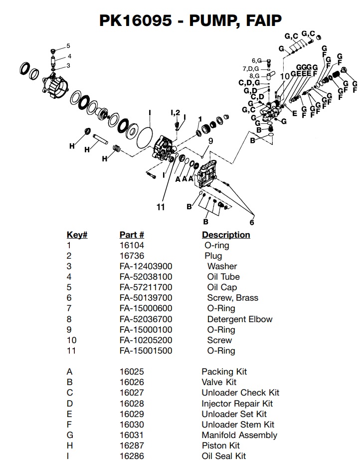 2002CWT(FAIP) parts, repair kits, upgrade pump, and breakdown